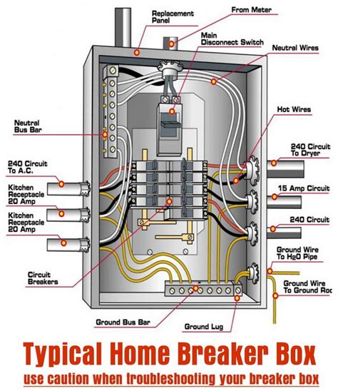 electrical panel box diagram|main breaker box wiring diagram.